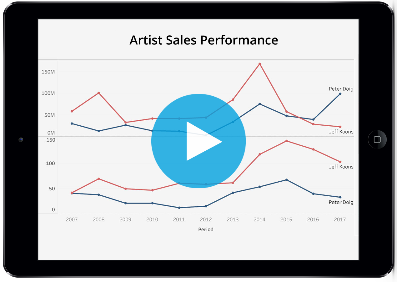 Artist Price Index